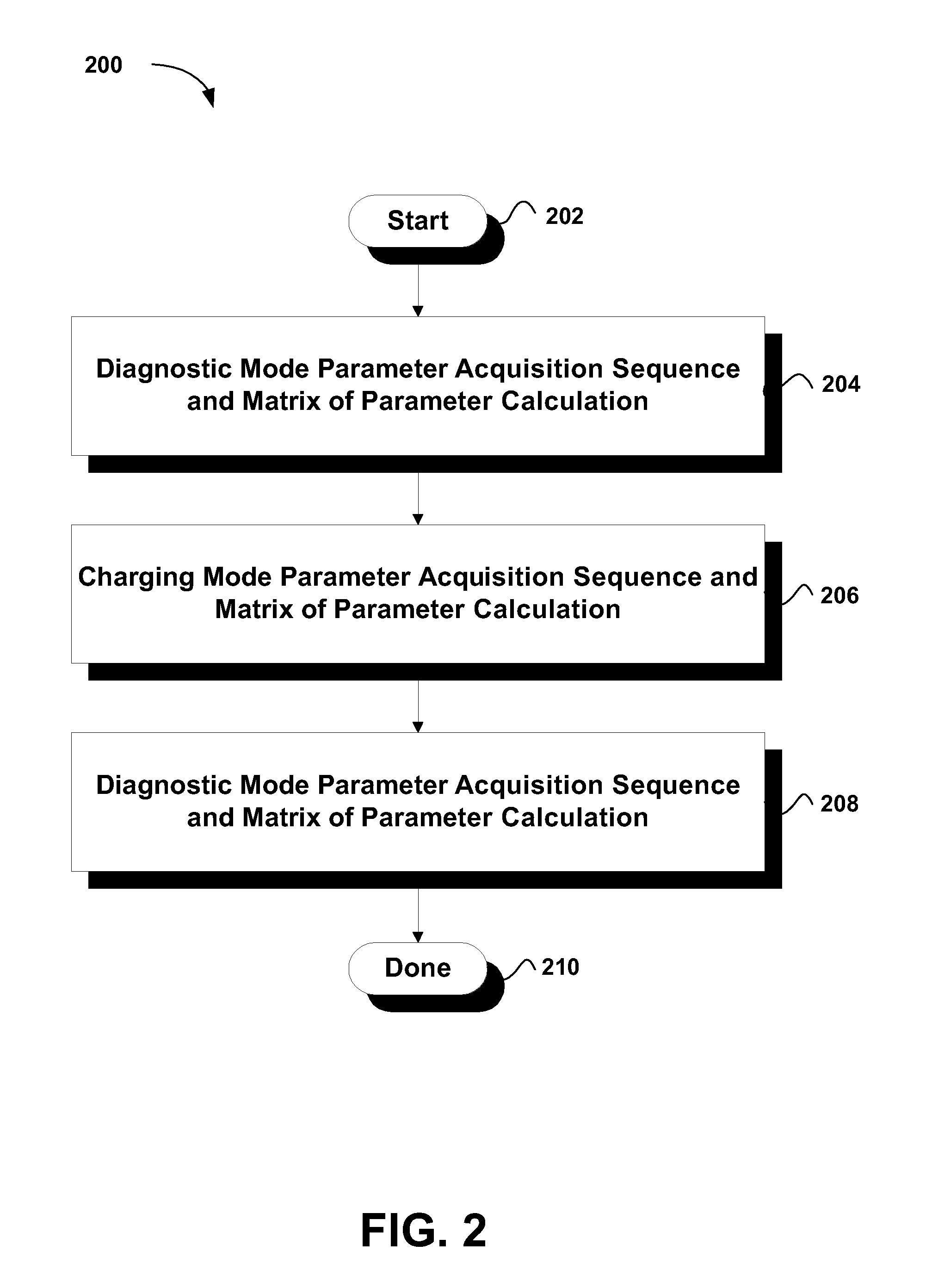 State of health recognistion of secondary batteries