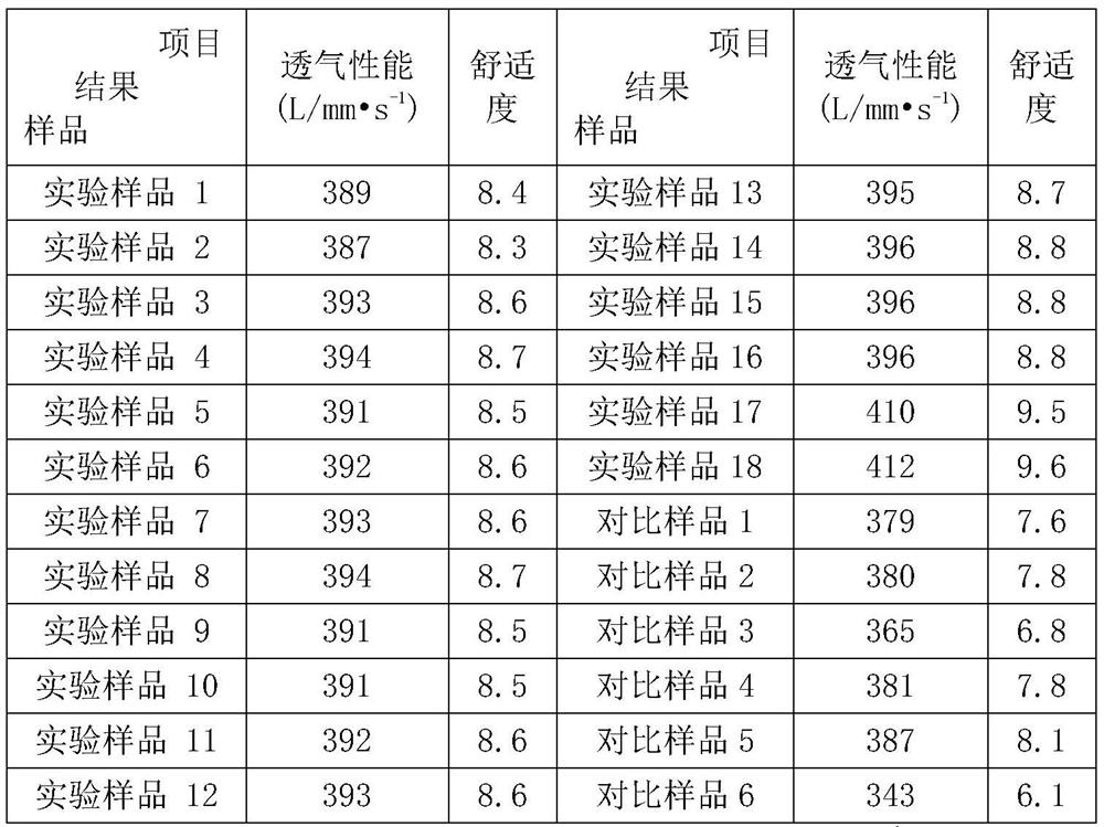 A kind of processing method of polyester filament