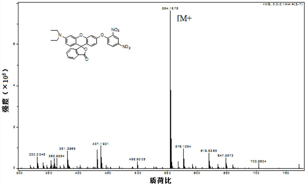 Fluorescent probe containing N, N-diethyl p-thylaminophenol and application thereof in thiophenol detection