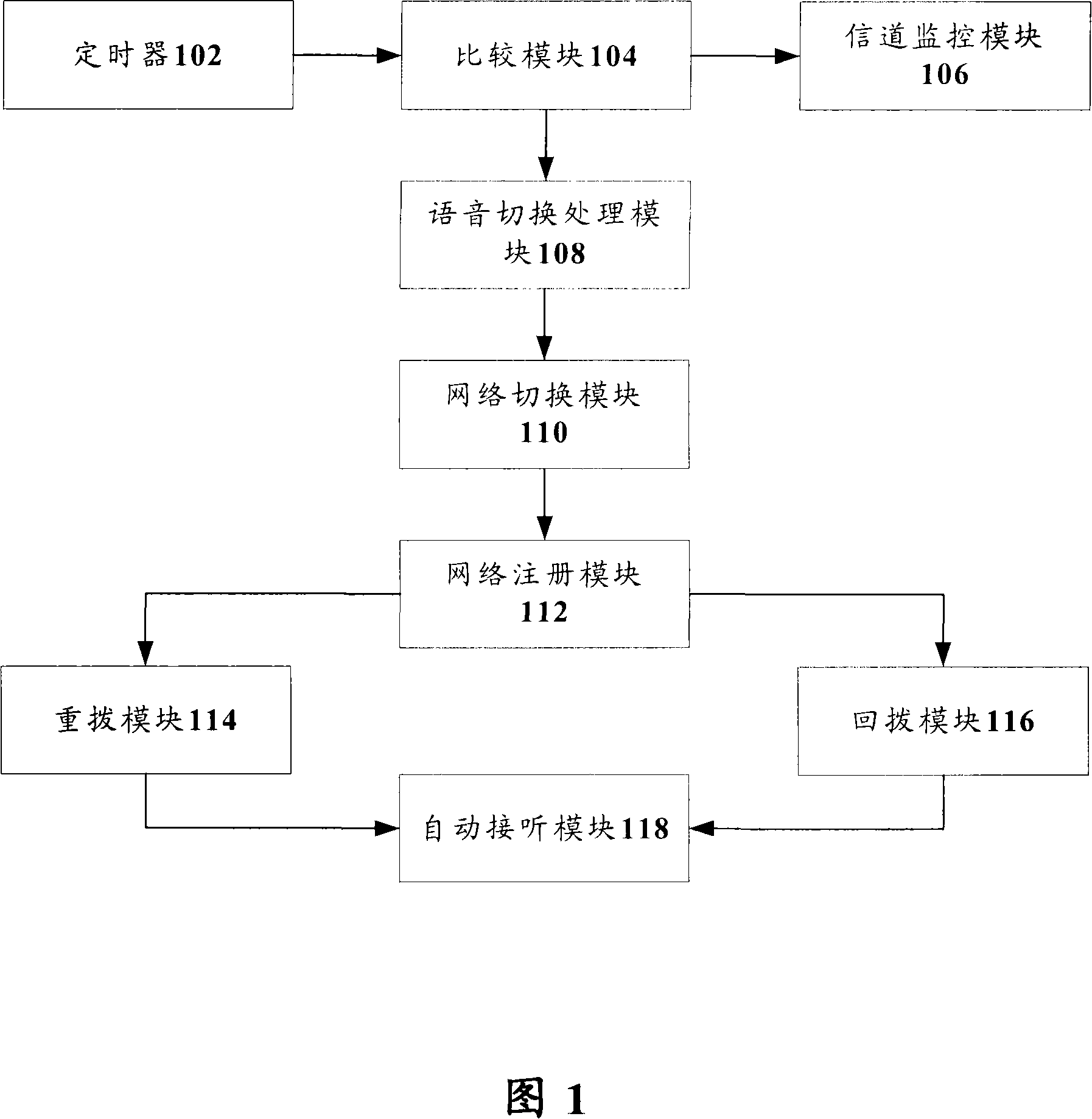 Voice switching system and method based on dual-mode/multi-mode system