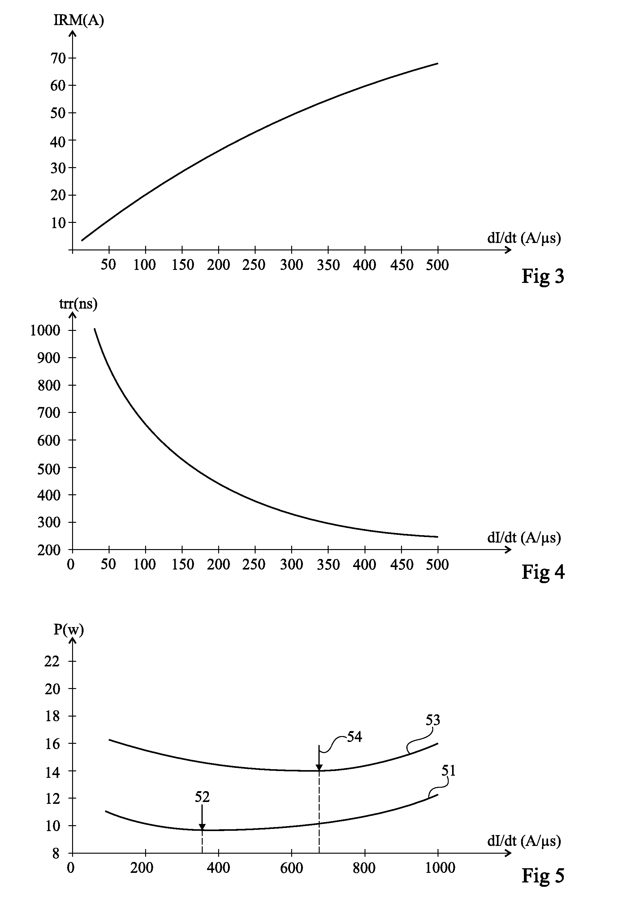 Control of a Switch in a Power Converter