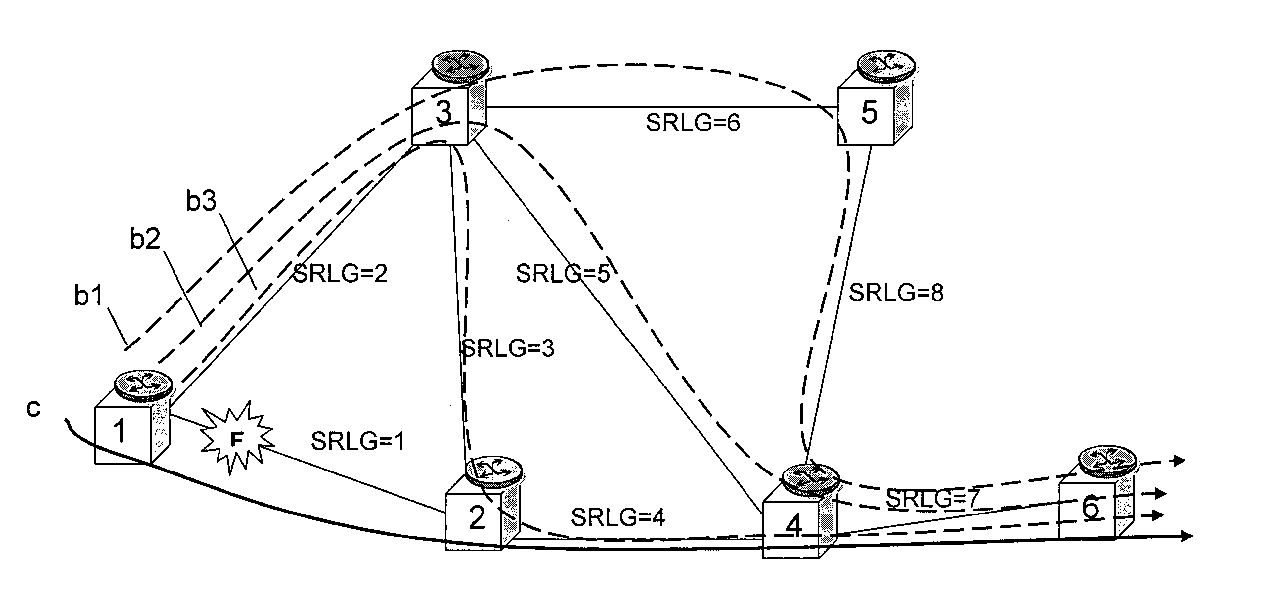 Restoration in a telecommunication network