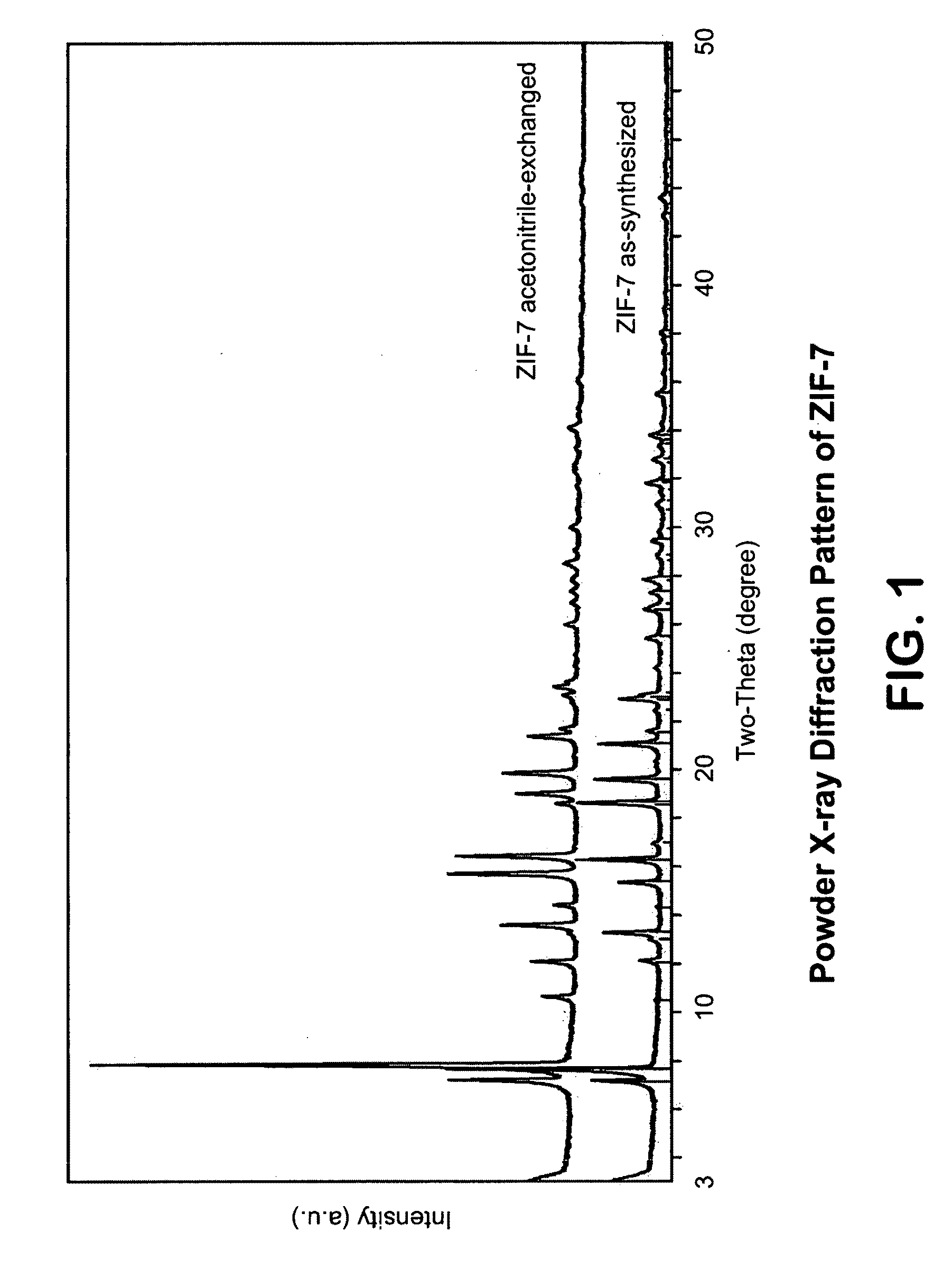 Separation of hydrogen from hydrocarbons utilizing zeolitic imidazolate framework materials