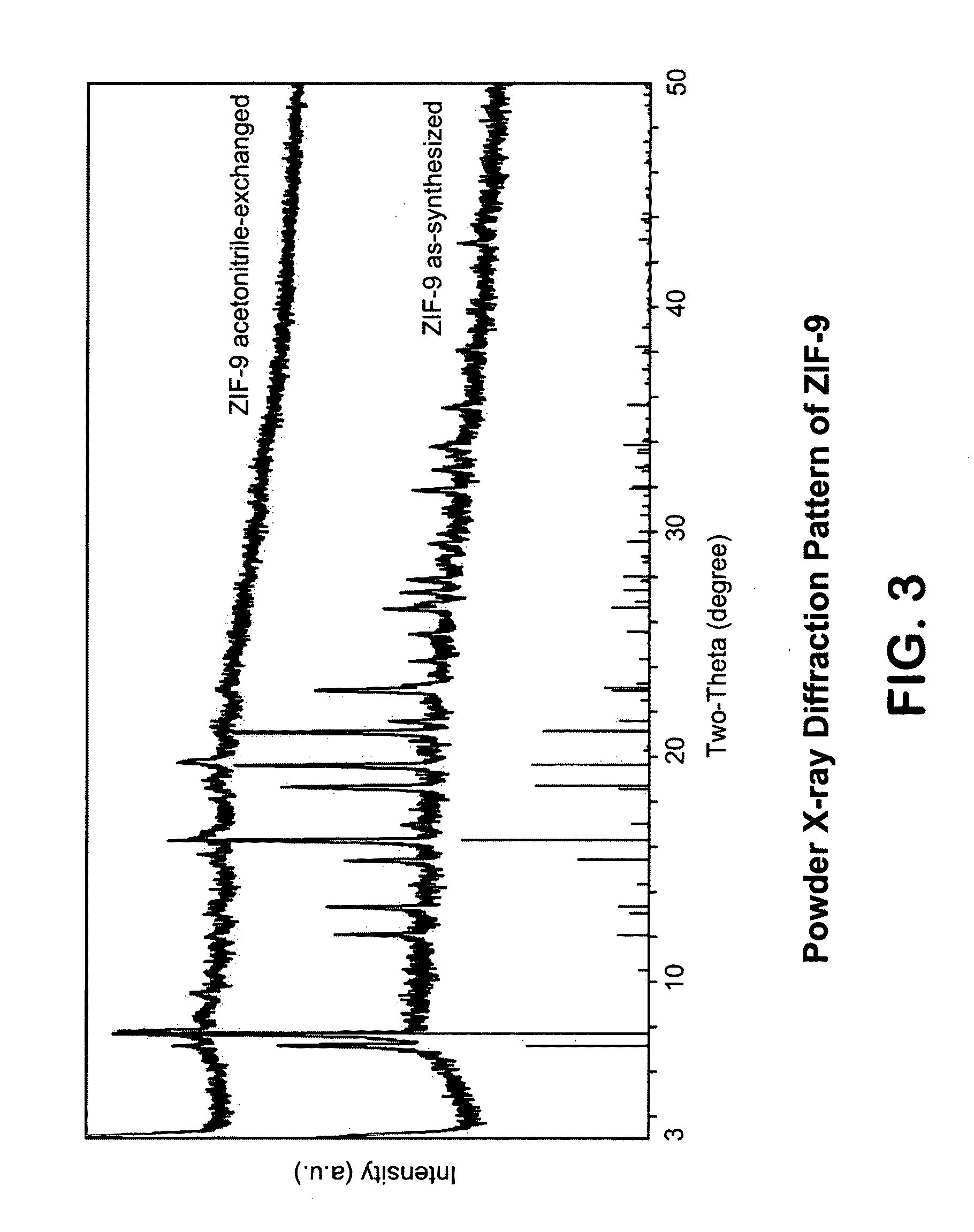 Separation of hydrogen from hydrocarbons utilizing zeolitic imidazolate framework materials