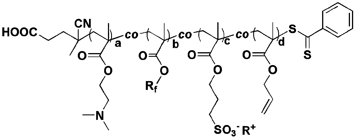 A kind of anti-fog/anti-frost coating containing anionic polyelectrolyte copolymer and preparation method thereof