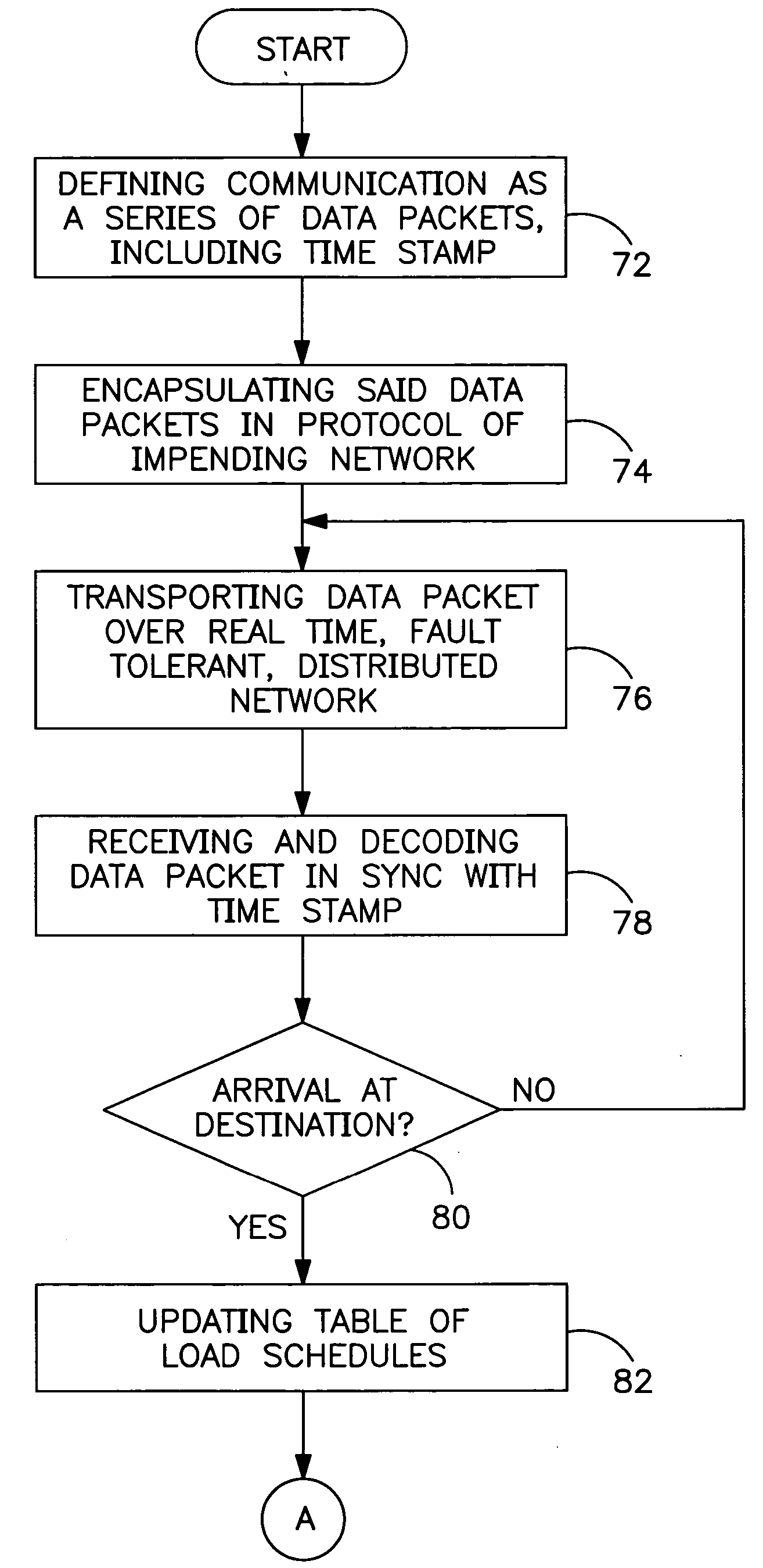 Operating system for telecommunications