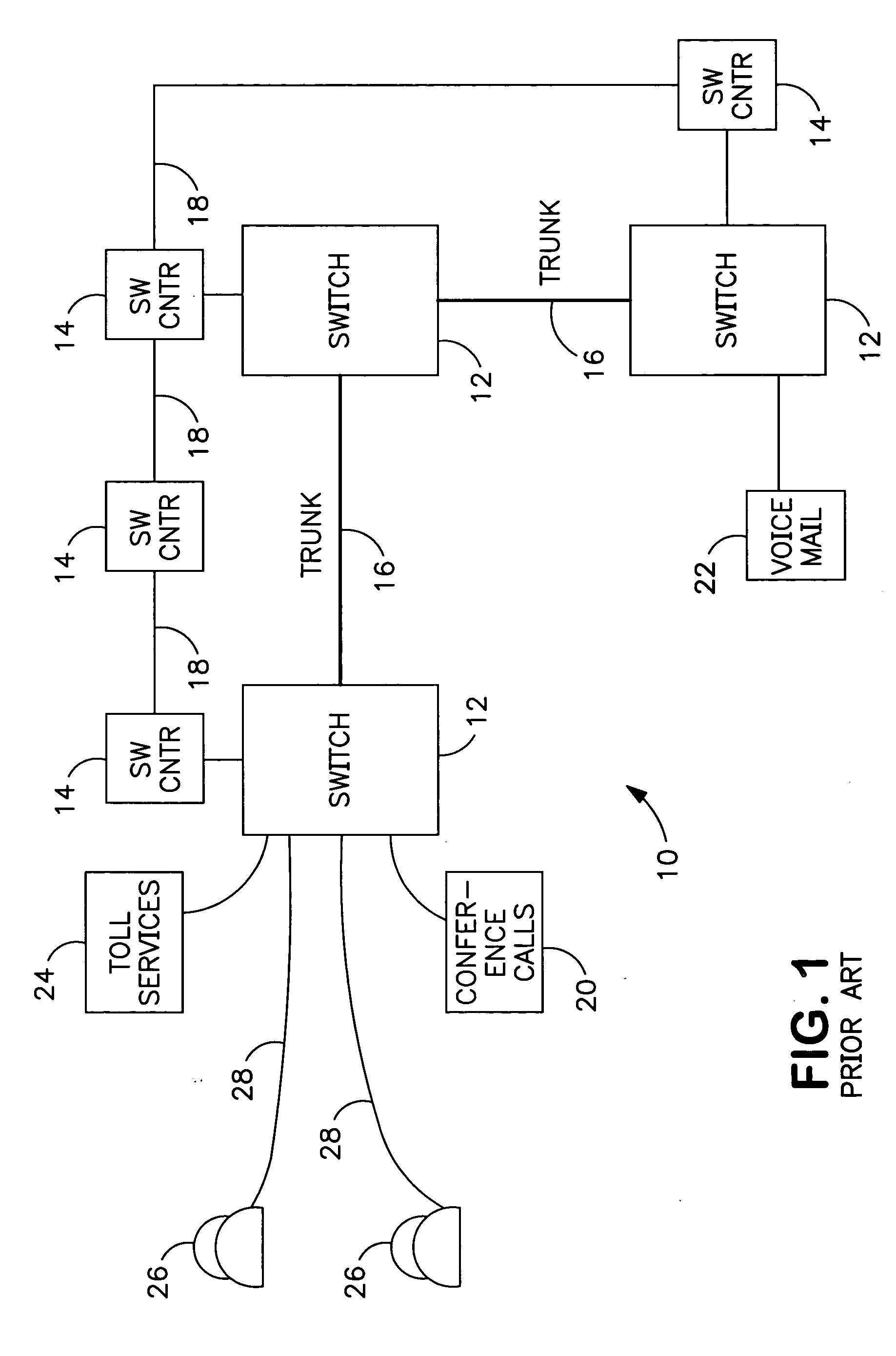 Operating system for telecommunications