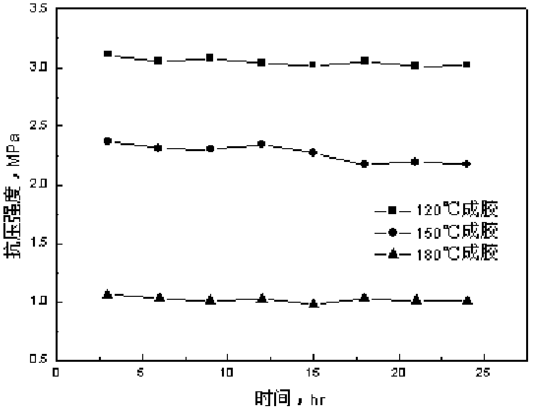 Thermo-sensitive sand consolidation, channeling sealing and well completion integrated chemical system used for steam injection for thermal recovery