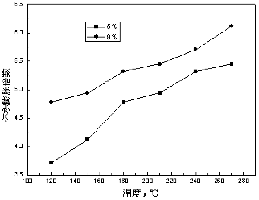 Thermo-sensitive sand consolidation, channeling sealing and well completion integrated chemical system used for steam injection for thermal recovery