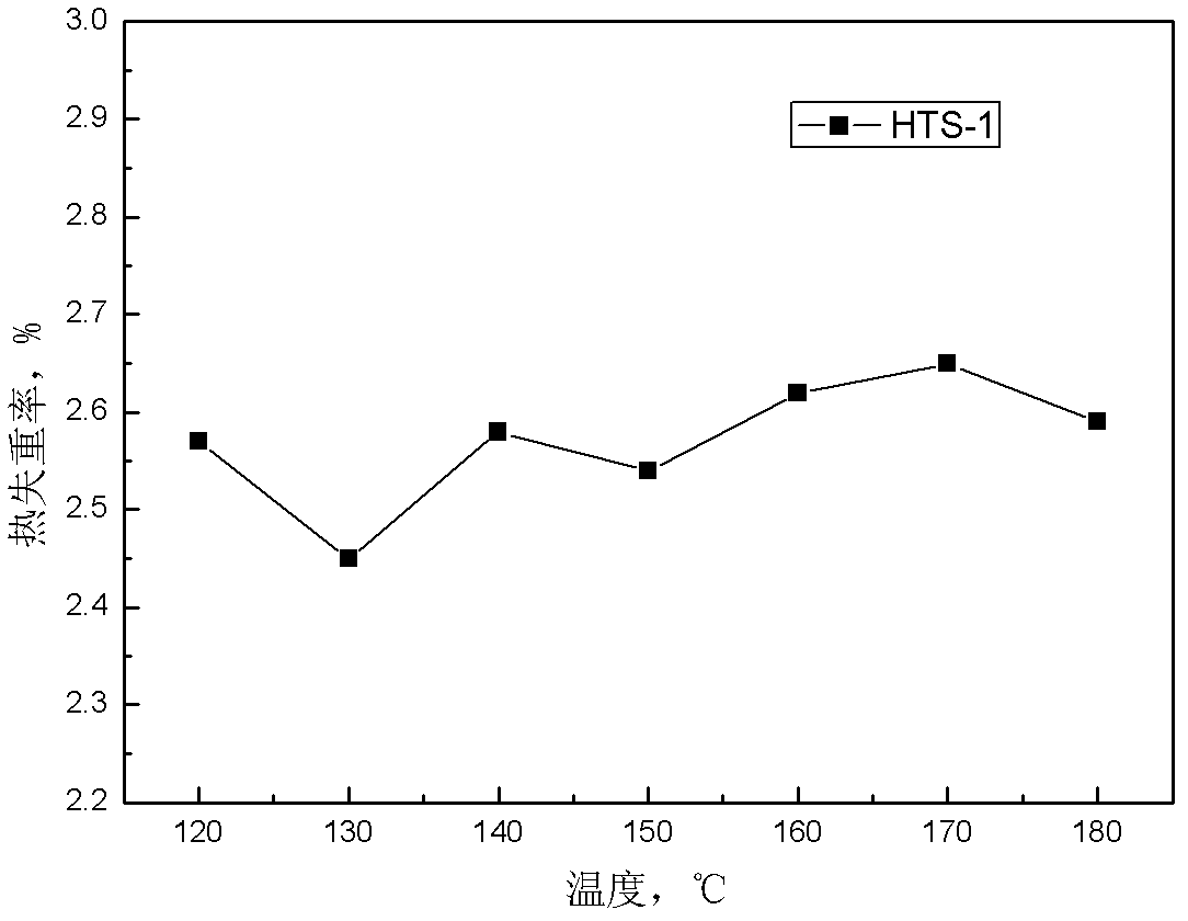 Thermo-sensitive sand consolidation, channeling sealing and well completion integrated chemical system used for steam injection for thermal recovery