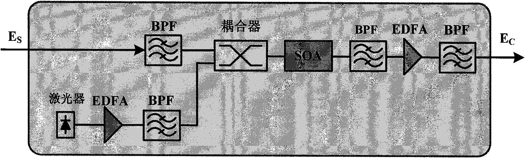 SI (Spectrum Inversion)-based nonlinear fiber damage compensation method and device in OFDM system