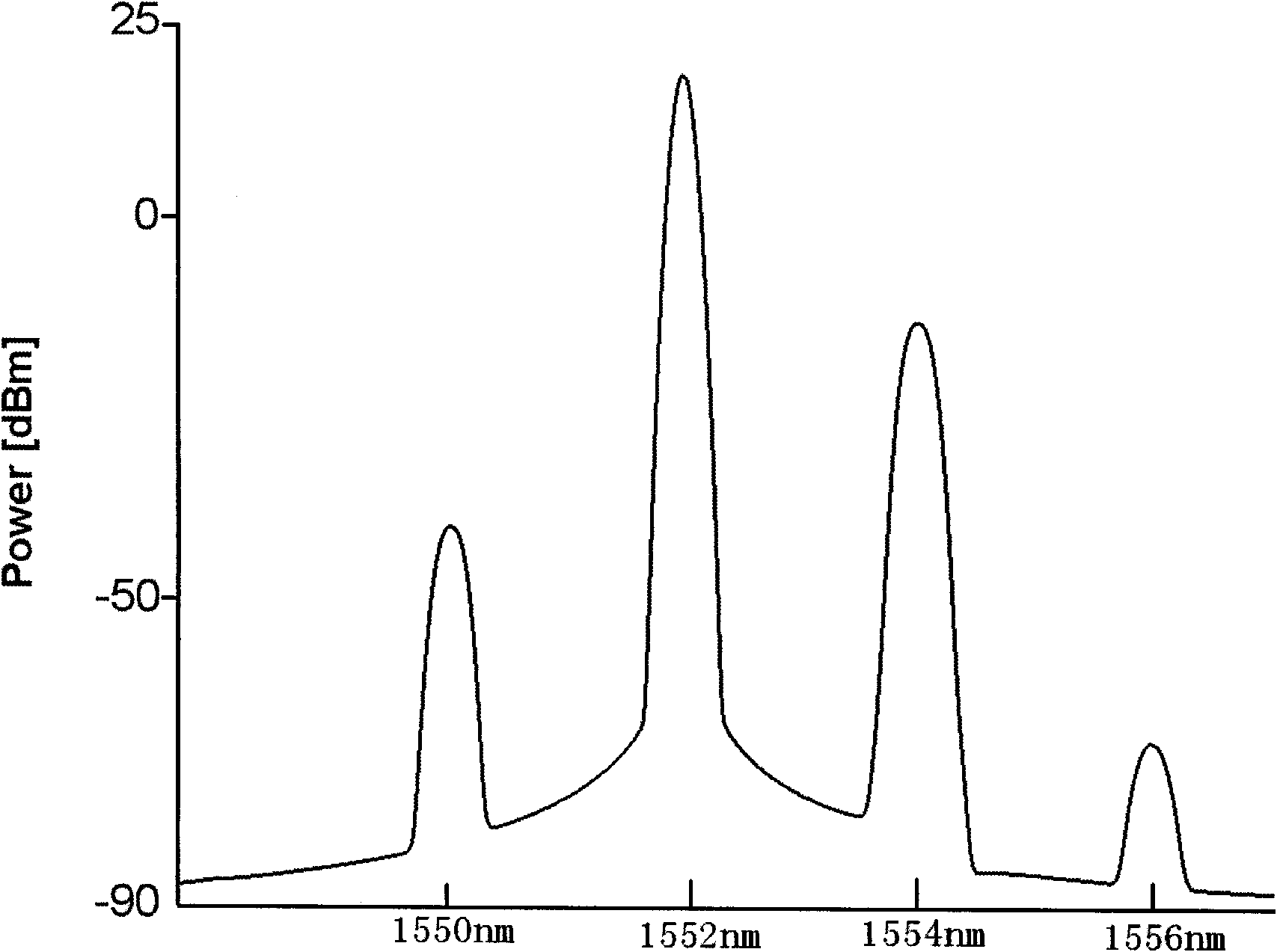 SI (Spectrum Inversion)-based nonlinear fiber damage compensation method and device in OFDM system