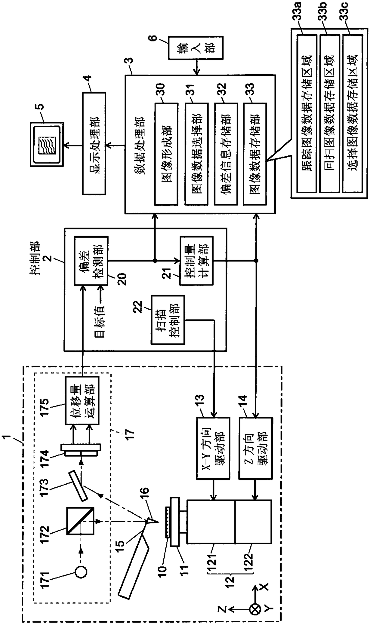 Scanning probe microscope