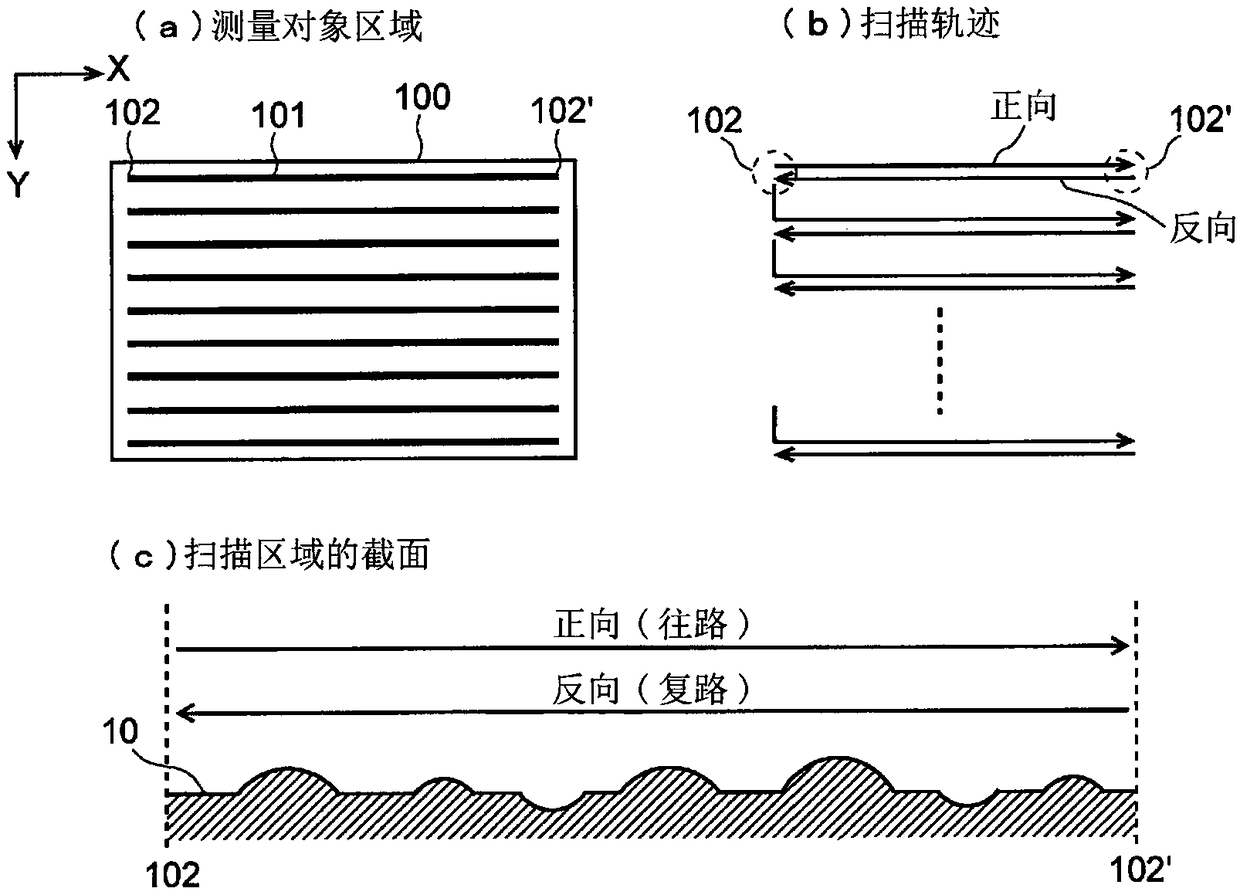 Scanning probe microscope