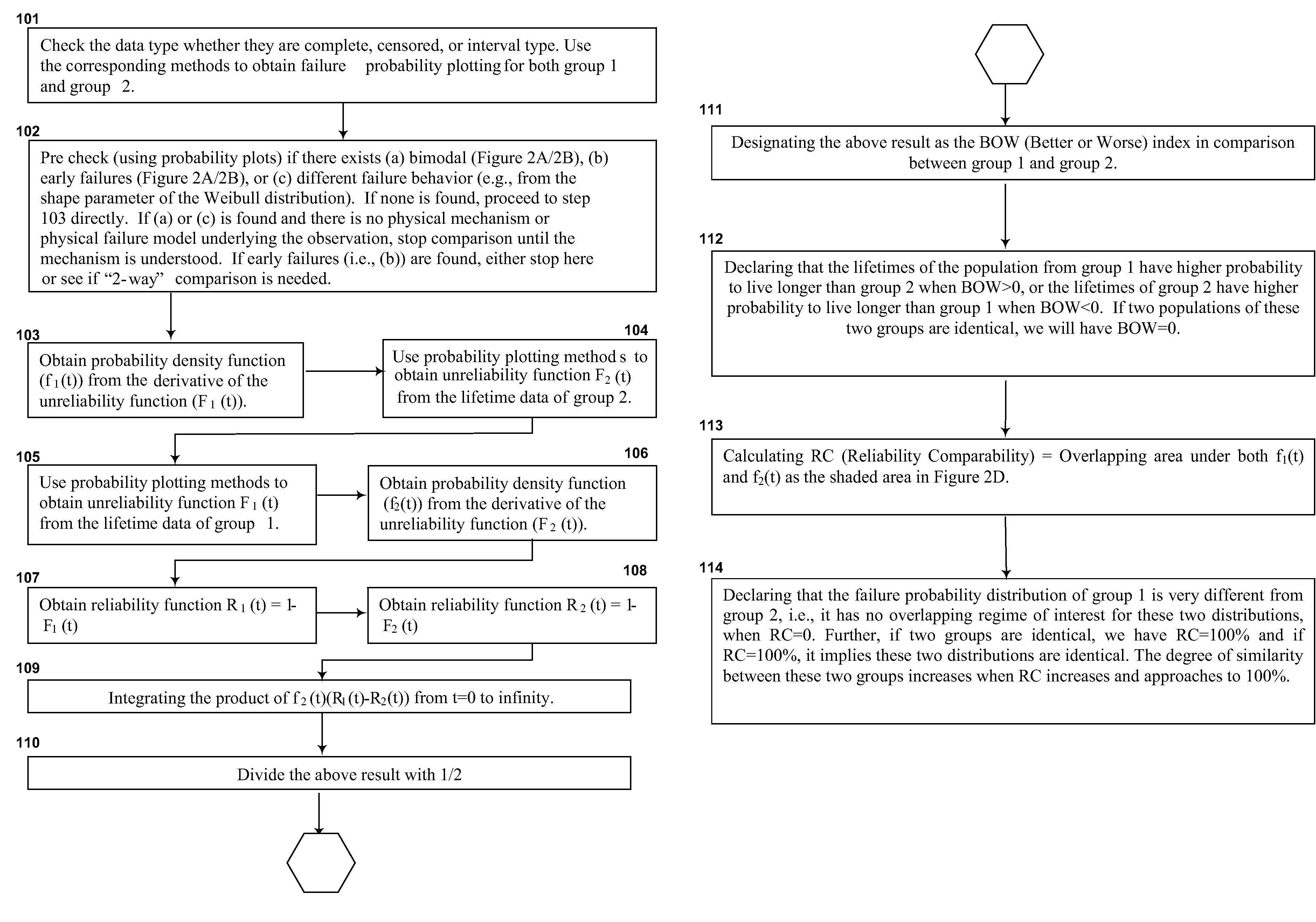 Knowledge-based statistical method and system to determine reliability compatibility for semiconductor integrated circuits