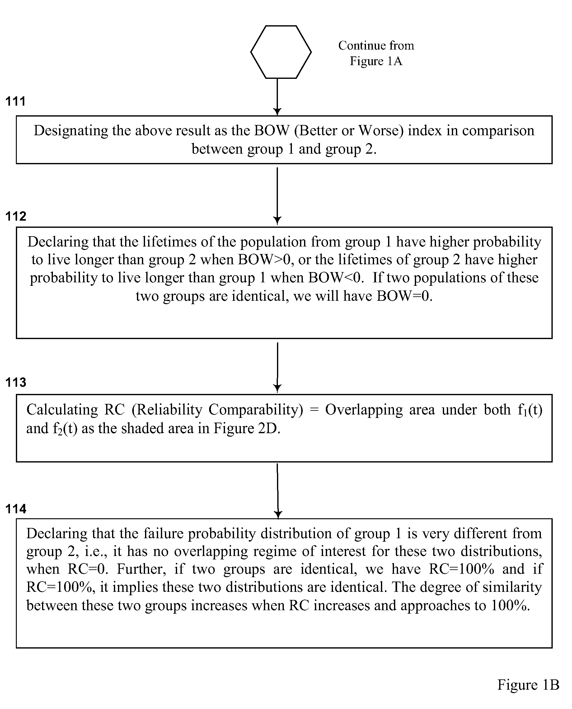 Knowledge-based statistical method and system to determine reliability compatibility for semiconductor integrated circuits