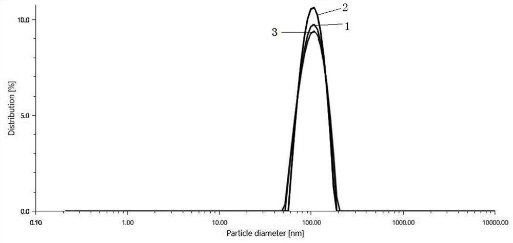 Preparation method of freeze-dried liposome containing hair-growing composition