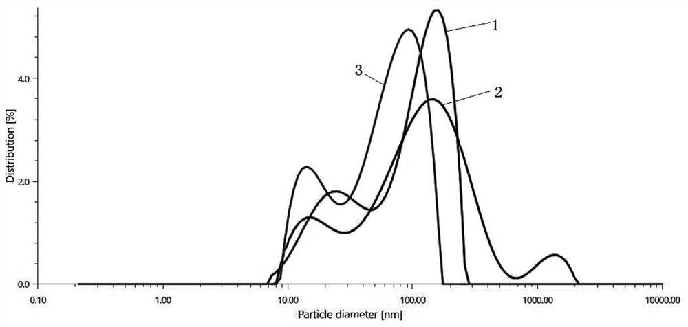 Preparation method of freeze-dried liposome containing hair-growing composition