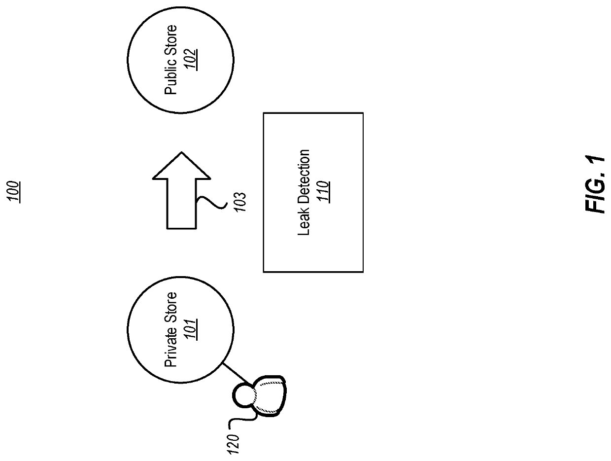 Data leak detection using similarity mapping