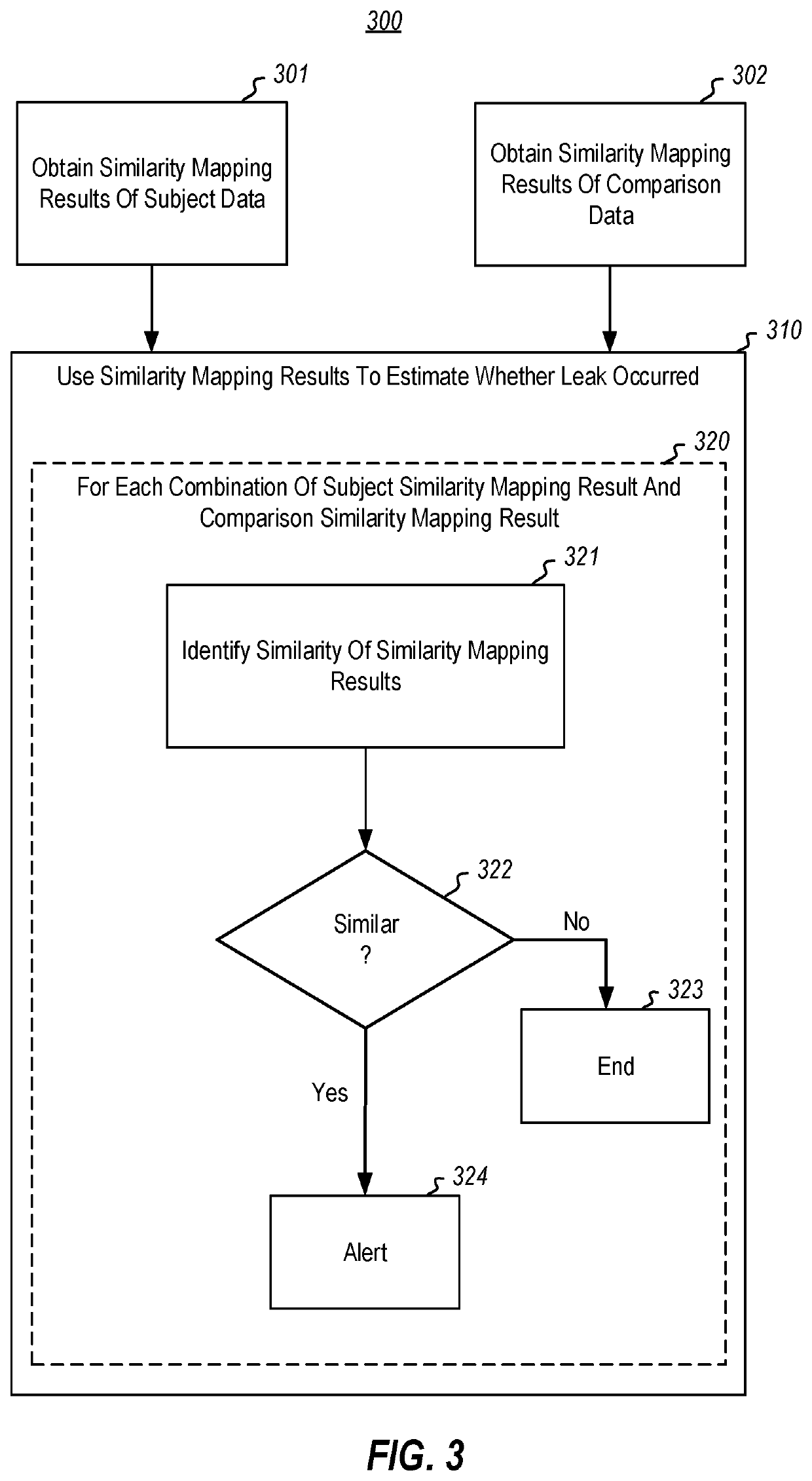 Data leak detection using similarity mapping