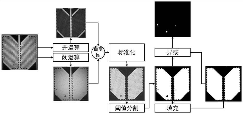 Electrode dirt detection method