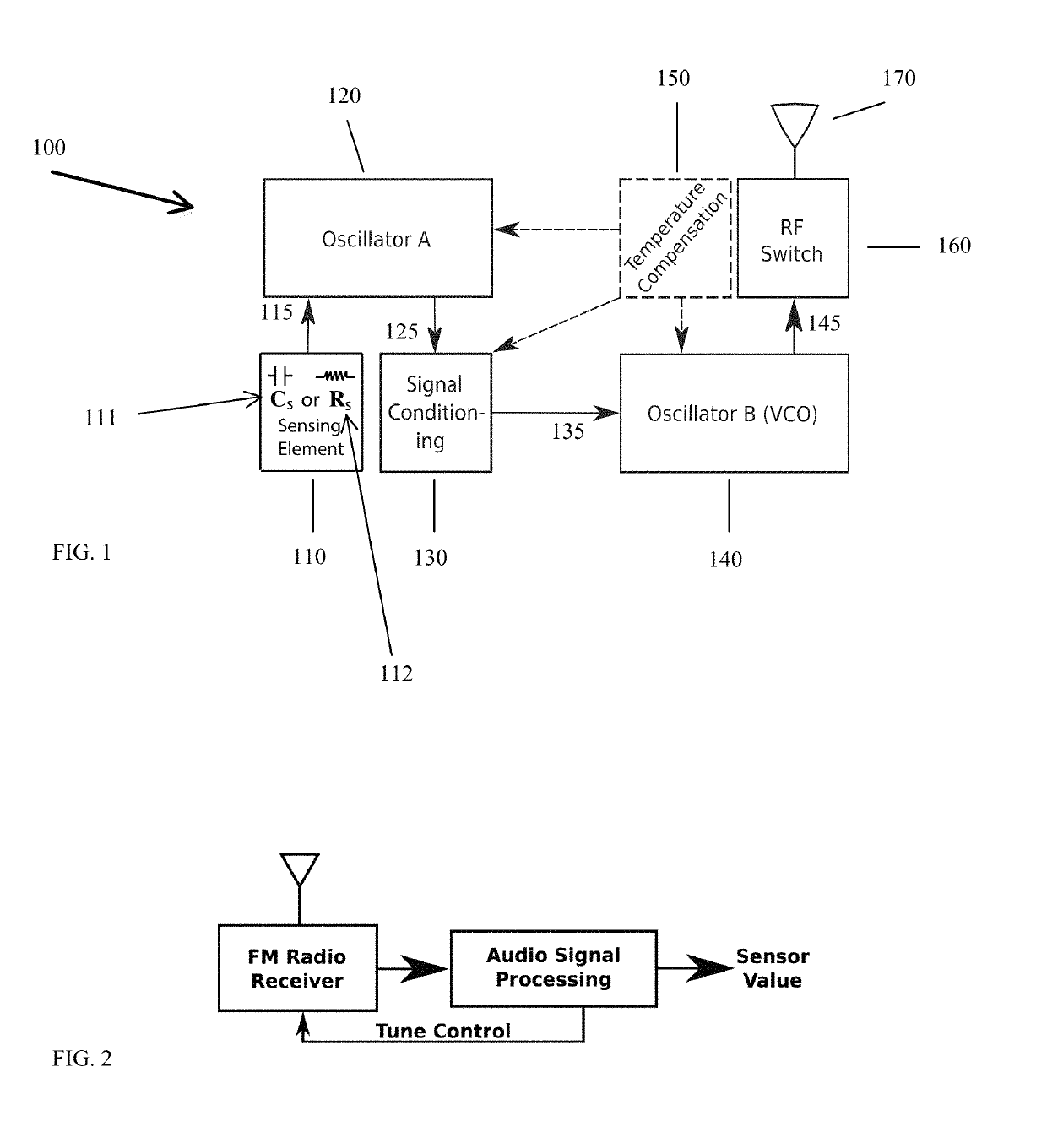 Ultra-low power and cost purely analog backscatter sensors with extended range smartphone/consumer electronics FM reception