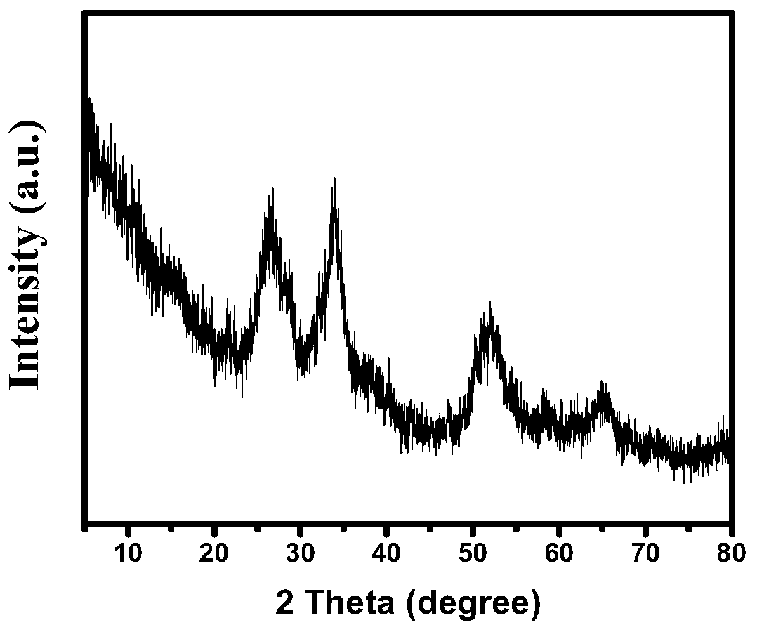 Carbon-coated synergistic carbon-sulfur-codoped SnO2 photocatalyst and preparation method thereof