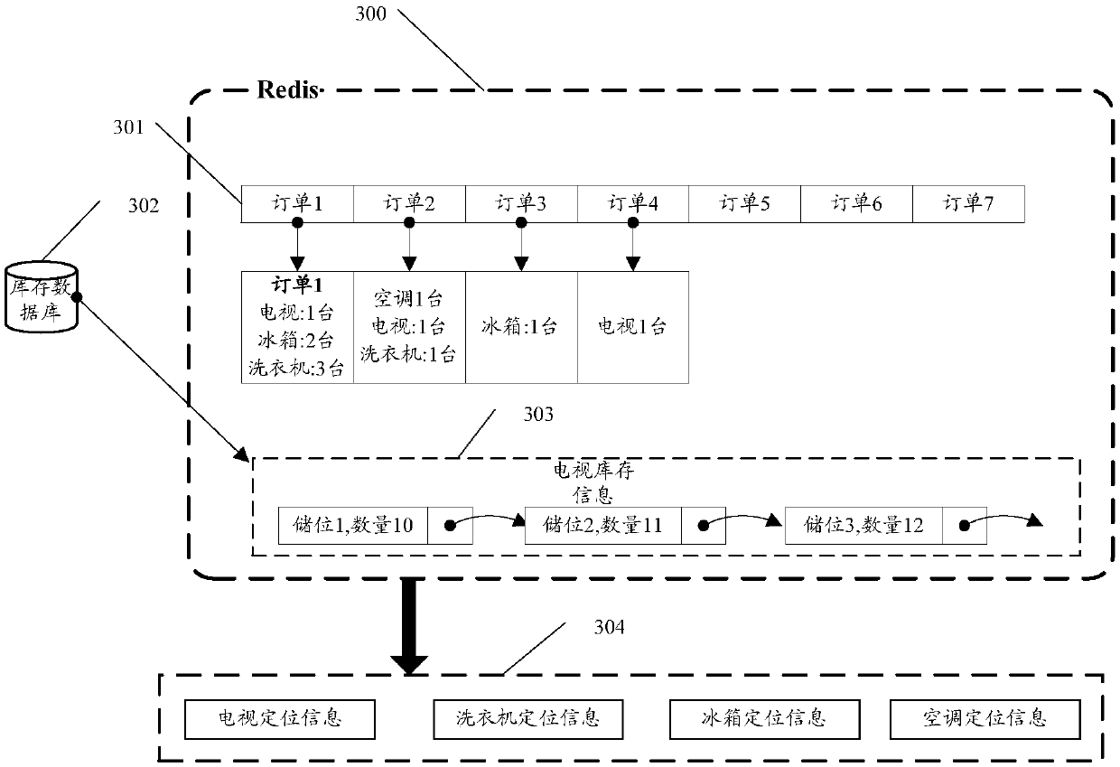 Information output method and device