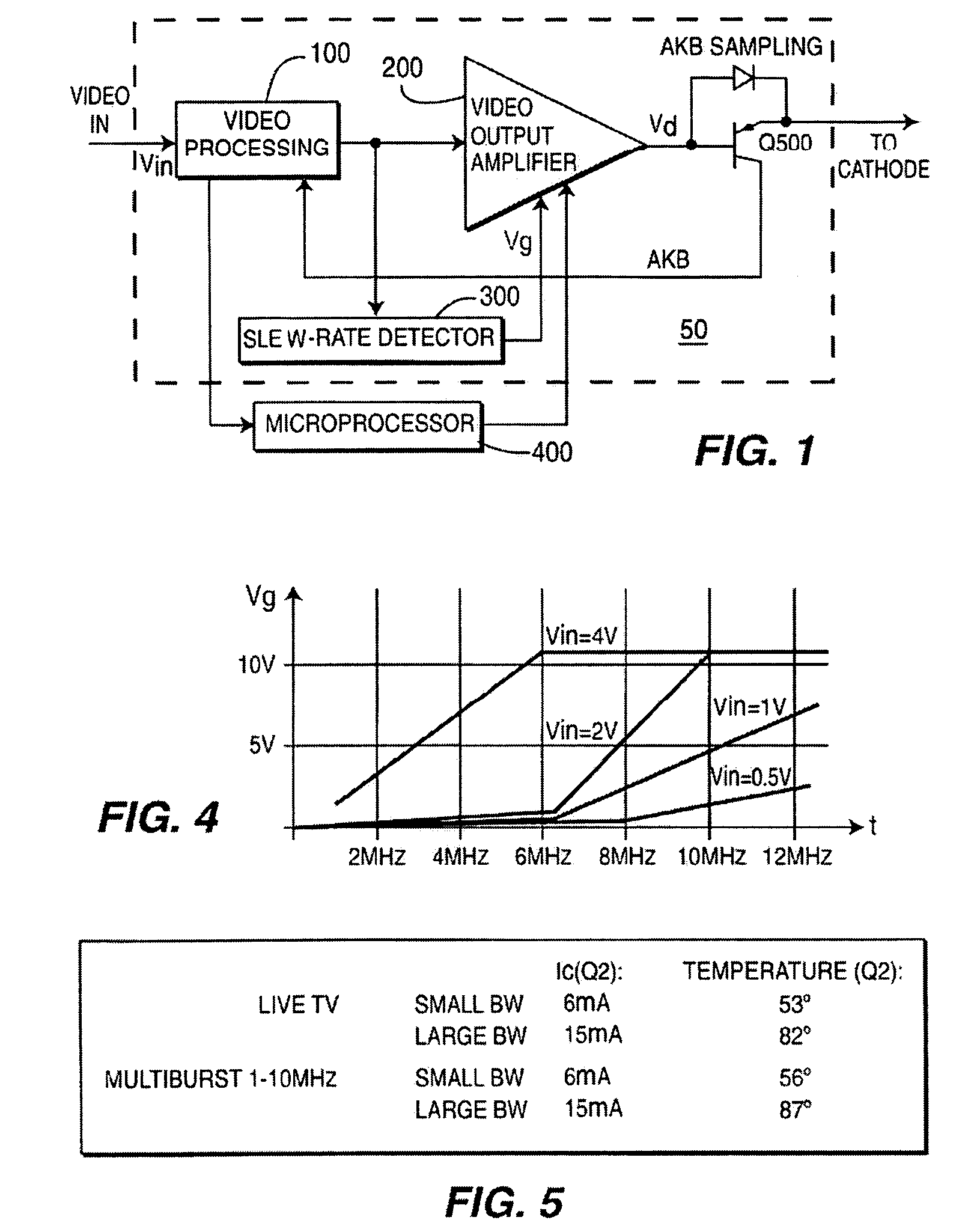 Adaptive bandwidth control in a kinescope amplifier