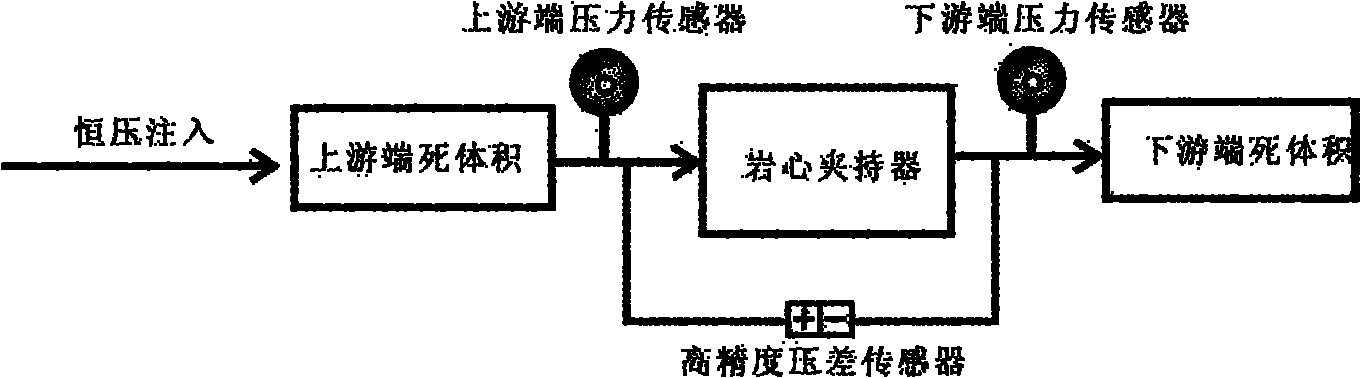 Method for measuring dynamic capillary pressure of core under conditions of reservoir temperature and pressure