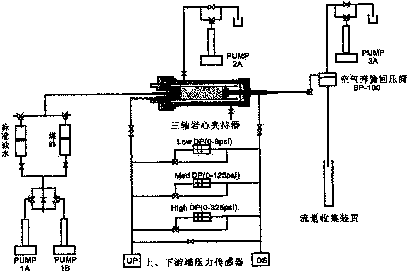 Method for measuring dynamic capillary pressure of core under conditions of reservoir temperature and pressure