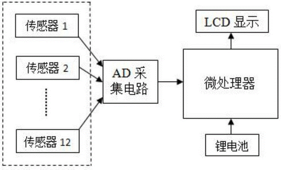 Detection method for indicating direction of odor source in three-dimensional environment