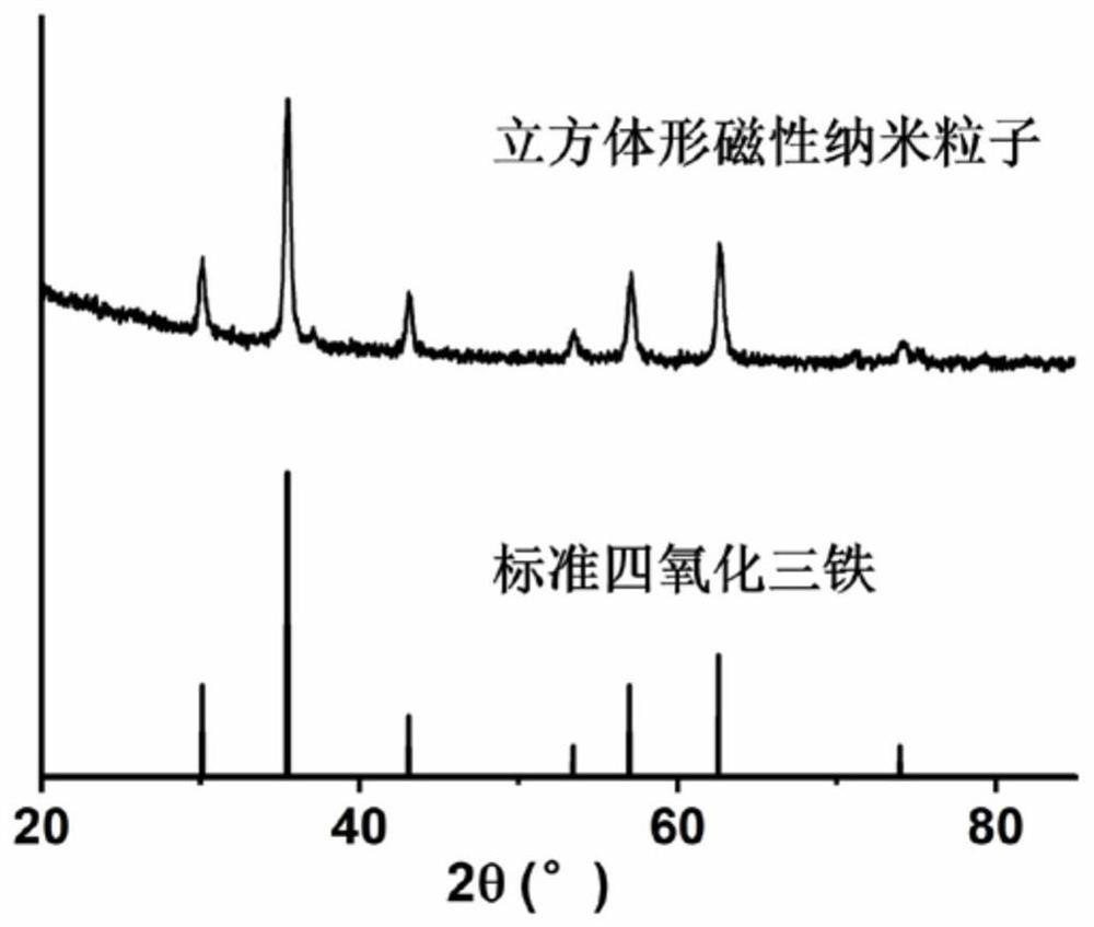 A ferrimagnetic nanomaterial and its application in magnetic particle imaging