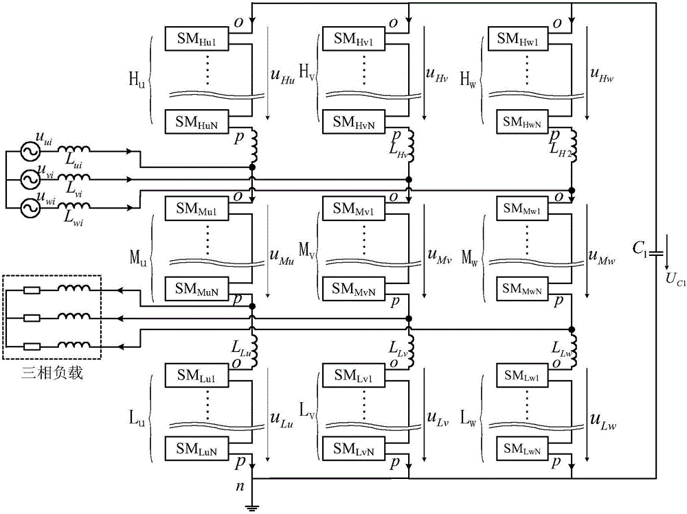 Three-phase nine-switch group mmc AC-AC converter and its control method