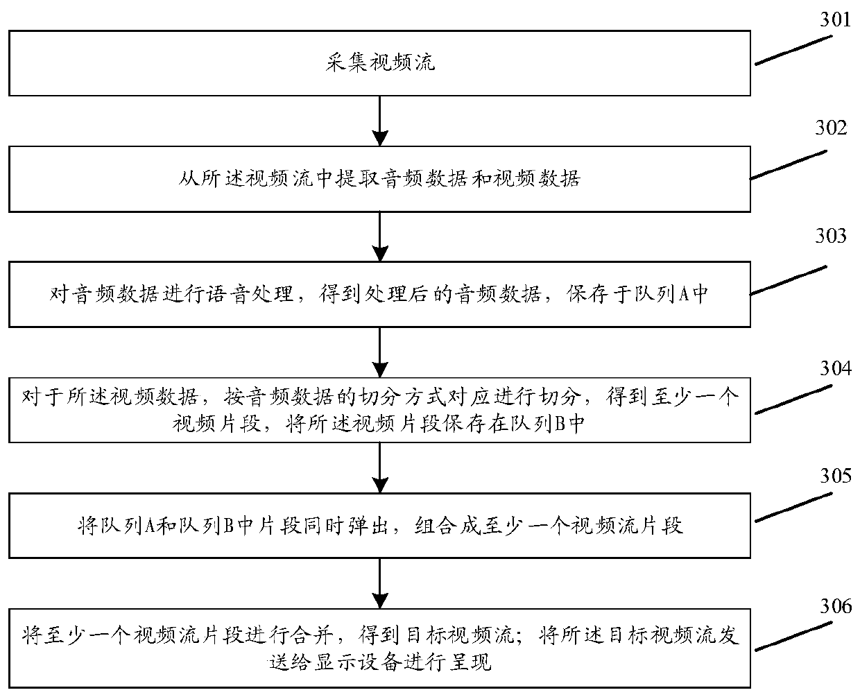 Data processing method and device, electronic equipment and storage medium