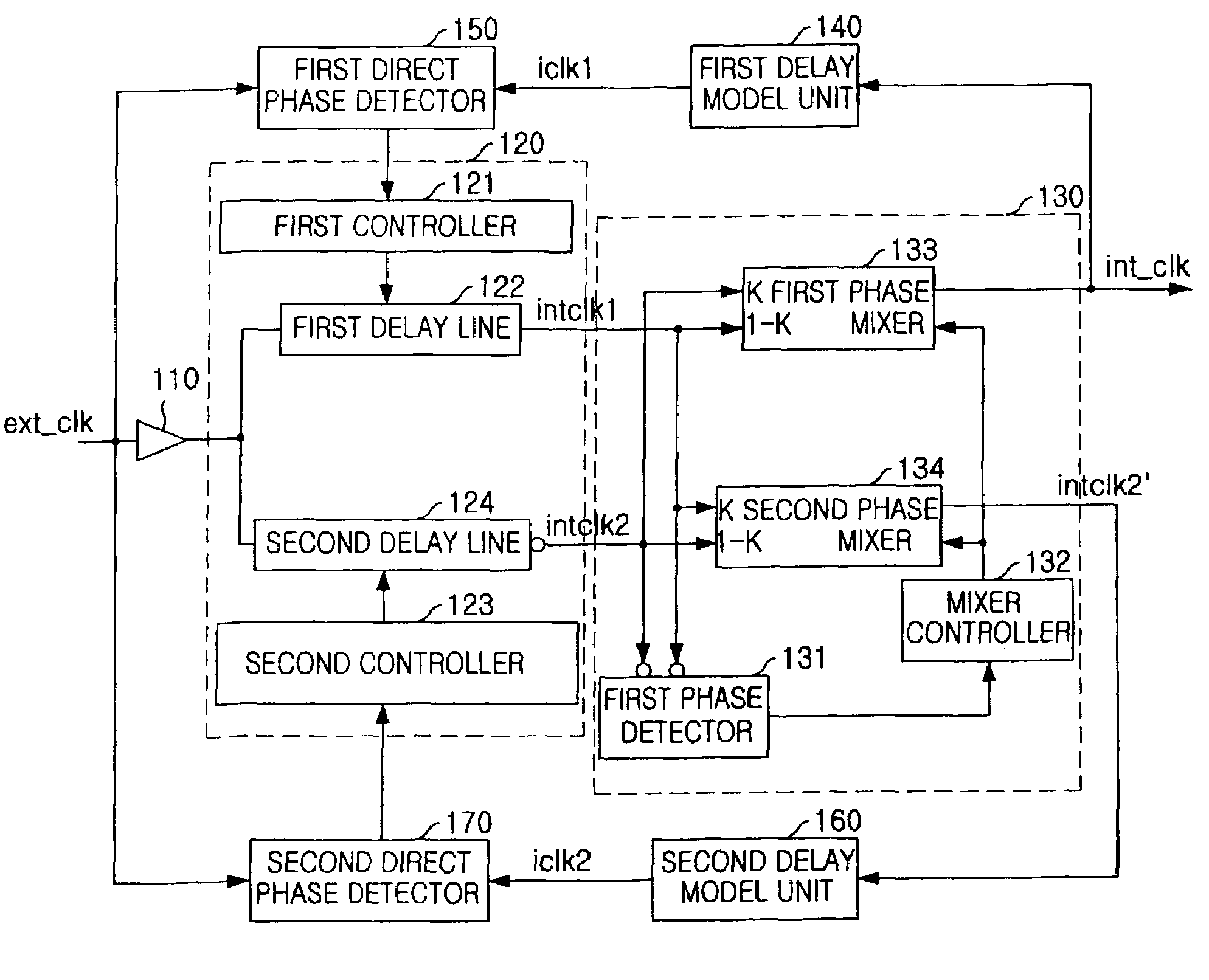 Digital DLL apparatus for correcting duty cycle and method thereof