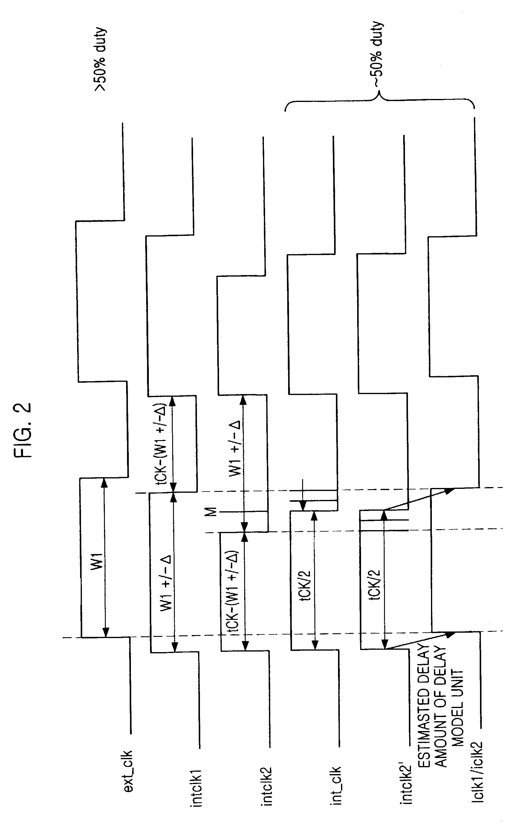 Digital DLL apparatus for correcting duty cycle and method thereof