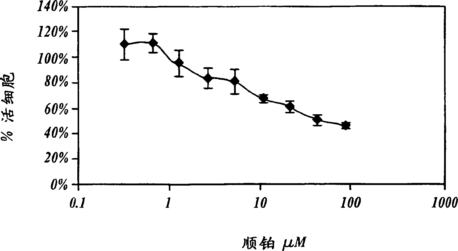 Methods and compositions for ameliorating the undesirable effects of chemotherapy