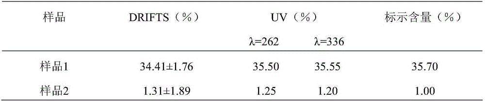 Novel sampling method applied to infrared spectroscopic analysis technique