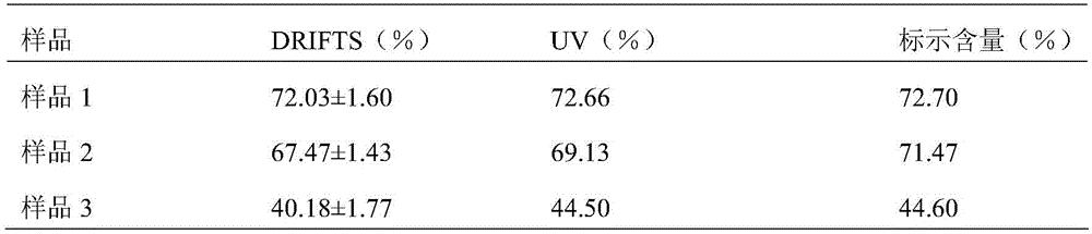 Novel sampling method applied to infrared spectroscopic analysis technique