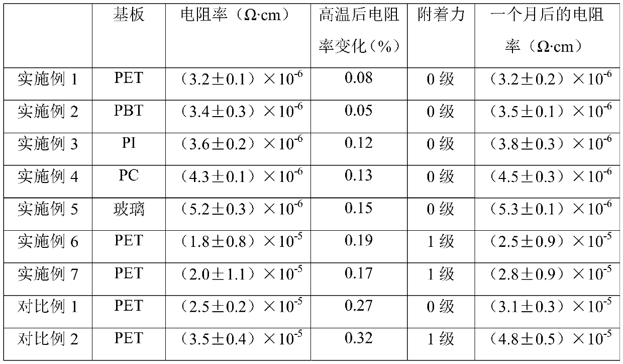 Carbon oil and preparation method thereof