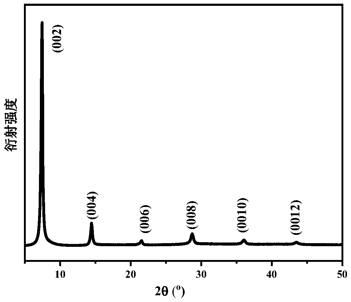 MXene-based flexible self-supporting electrode material and preparation method thereof