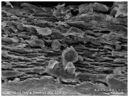 MXene-based flexible self-supporting electrode material and preparation method thereof