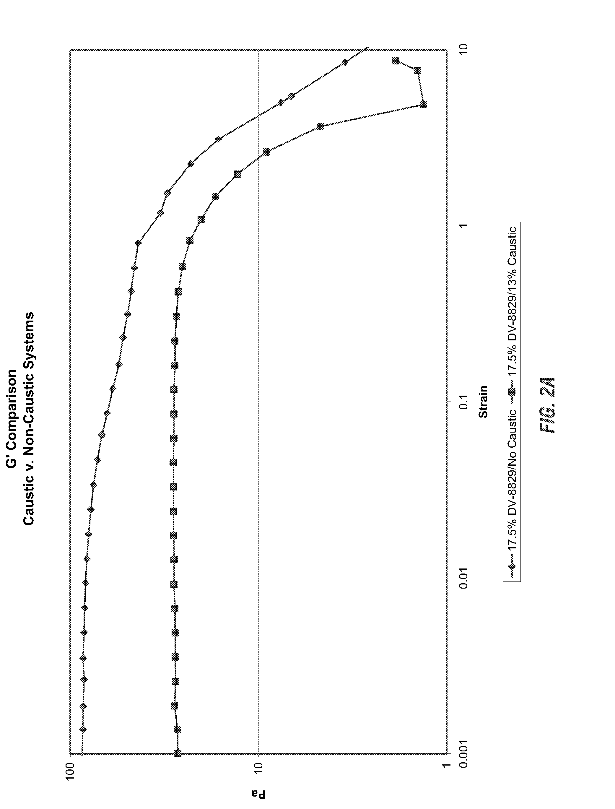 Viscoelastic surfactant based cleaning compositions