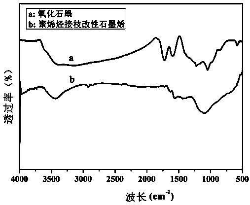 Polyolefin/graphene nanocomposite and preparation method thereof