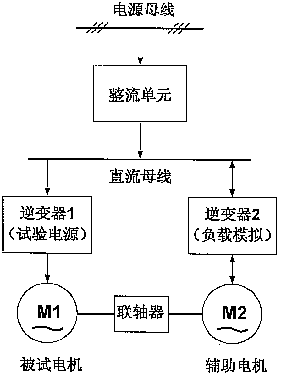 Energy feedback type test device for three-phase asynchronous motor