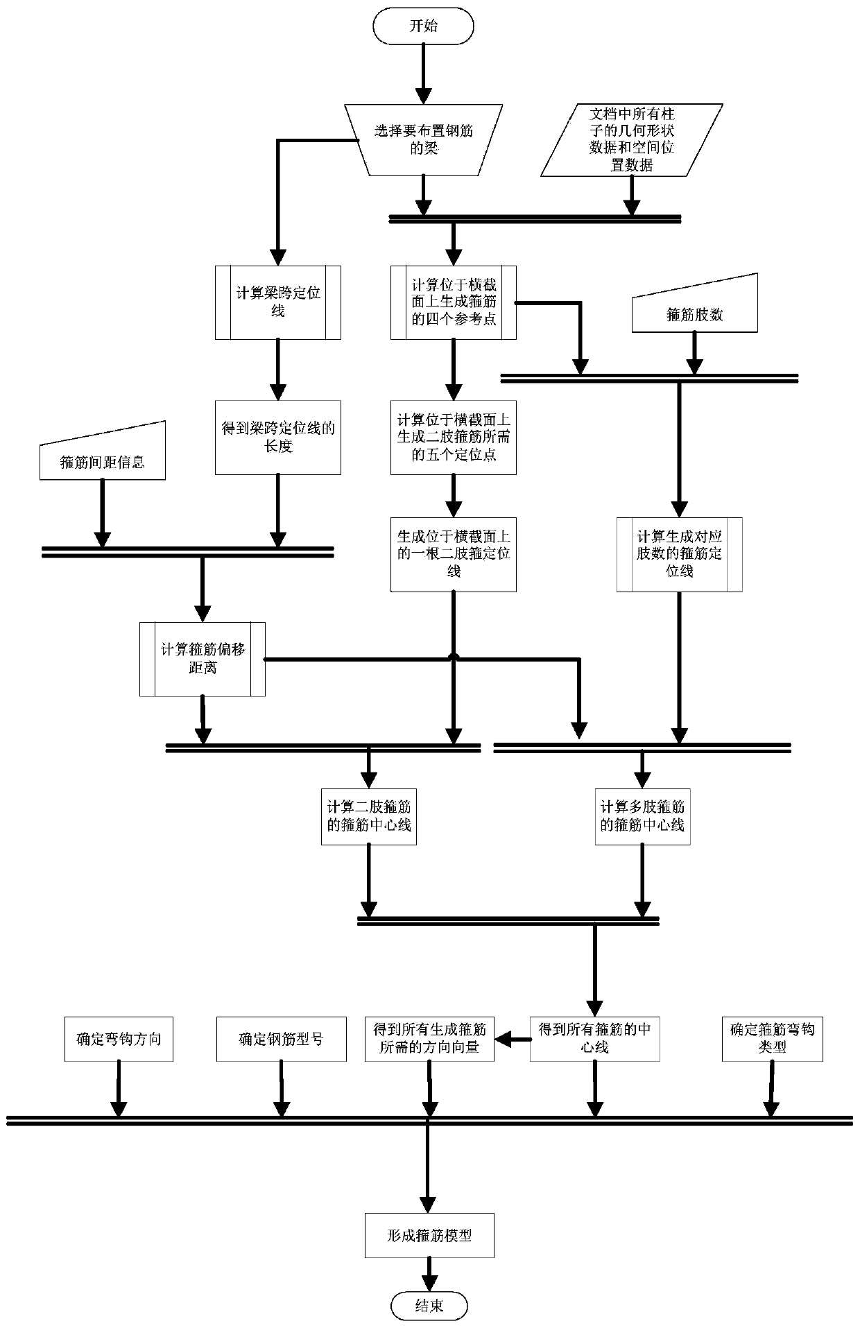 Intelligent beam stirrup generation method based on dynamo