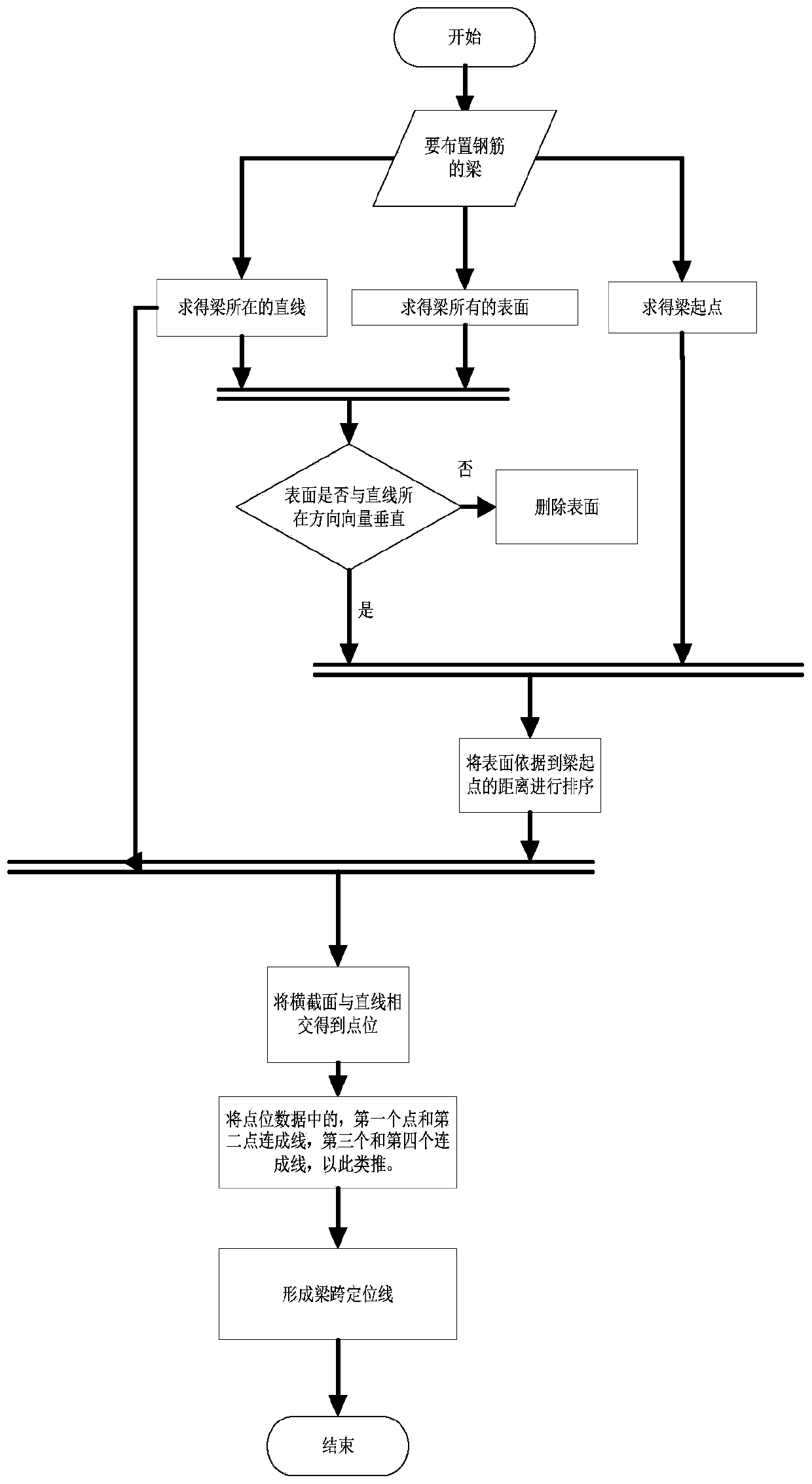 Intelligent beam stirrup generation method based on dynamo