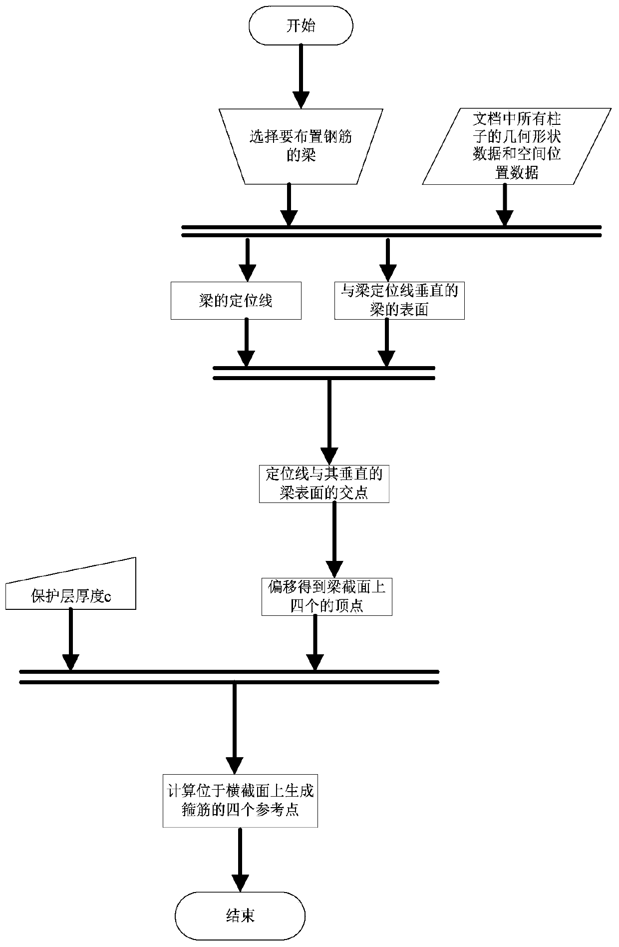 Intelligent beam stirrup generation method based on dynamo