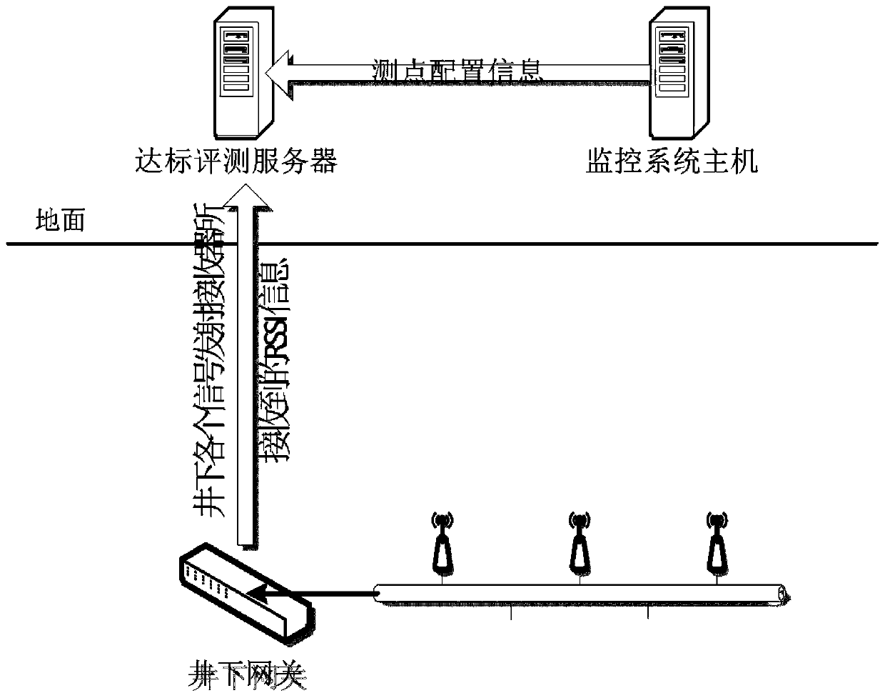 Method for automatic generation of underground roadway map and intelligent coal mine standard evaluation